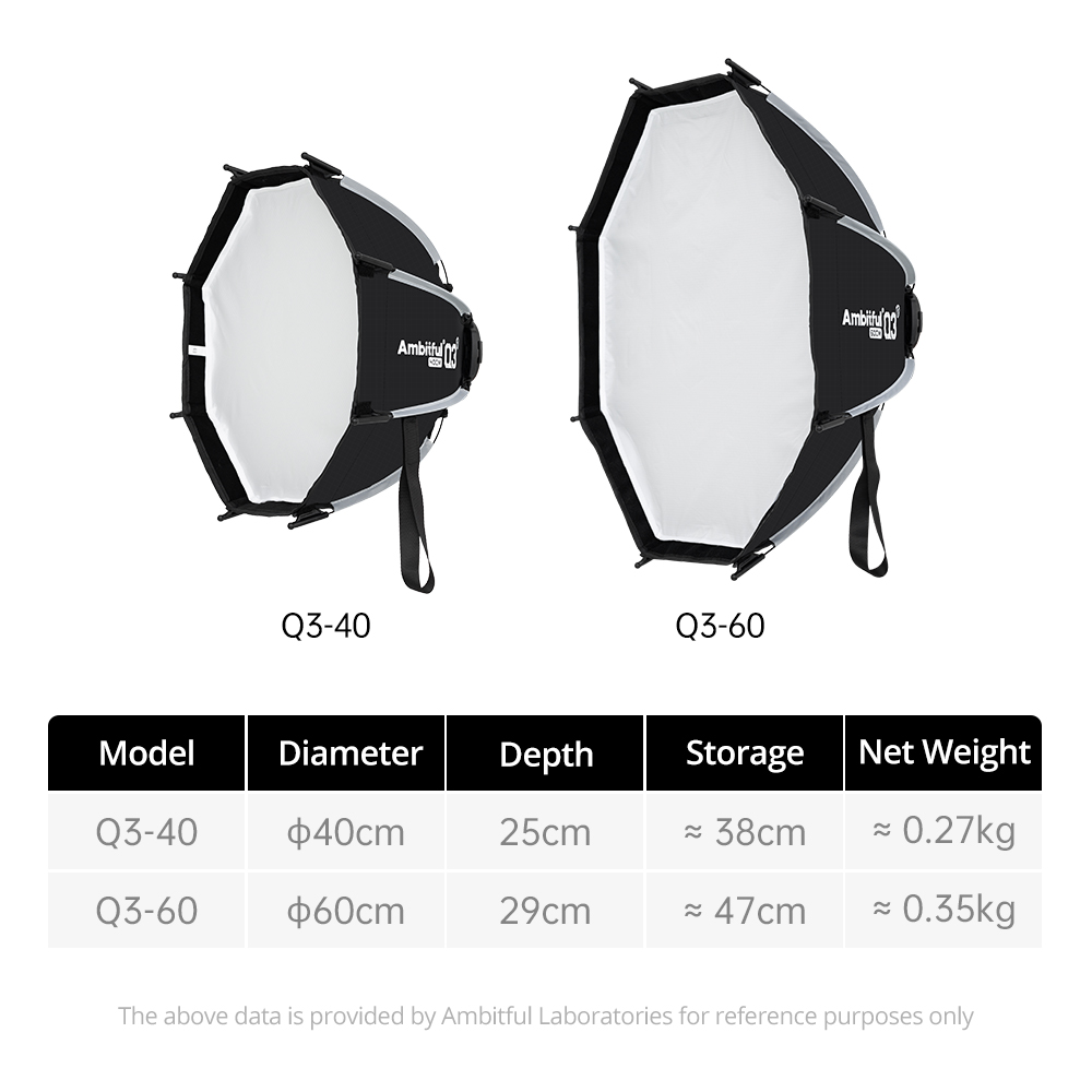 AMBITFUL Seri Q3/Q7/Q9 Softbox - Beauty Dish Softbox ulasan dan harga